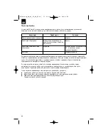 Предварительный просмотр 88 страницы EINHELL GH-BC 30 AS Original Operating Instructions