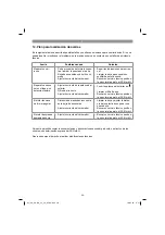 Preview for 20 page of EINHELL GH-BC 33-4 S Original Operating Instructions