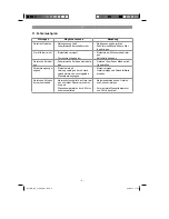 Предварительный просмотр 9 страницы EINHELL GH-DP 3730 Original Operating Instructions