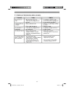 Предварительный просмотр 40 страницы EINHELL GH-DP 3730 Original Operating Instructions