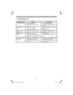 Preview for 45 page of EINHELL GH-DP 7835 Original Operating Instructions