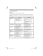 Preview for 91 page of EINHELL GH-EC 2040 Original Operating Instructions