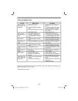 Preview for 125 page of EINHELL GH-PC 1535 TC Original Operating Instructions