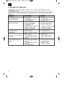 Предварительный просмотр 40 страницы EINHELL GH-PM 40 P Assembly And Operating Instructions Manual