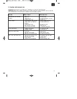 Предварительный просмотр 71 страницы EINHELL GH-PM 40 P Assembly And Operating Instructions Manual