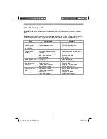 Preview for 36 page of EINHELL GH-PM 51 S HW Original Operating Instructions