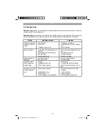 Preview for 84 page of EINHELL GH-PM 51 S HW Original Operating Instructions