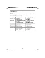 Preview for 99 page of EINHELL GH-PM 51 S HW Original Operating Instructions