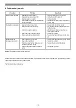 Preview for 39 page of EINHELL GH-PW 18 Operating Instructions Manual