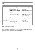 Preview for 46 page of EINHELL GH-PW 18 Operating Instructions Manual