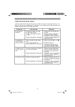 Preview for 34 page of EINHELL GLRE 33 Original Operating Instructions