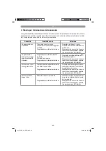 Preview for 45 page of EINHELL GLRE 33 Original Operating Instructions