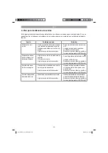 Preview for 56 page of EINHELL GLRE 33 Original Operating Instructions