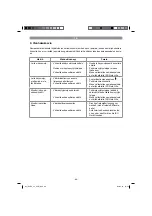 Preview for 88 page of EINHELL GLRE 33 Original Operating Instructions