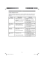 Preview for 98 page of EINHELL GLRE 33 Original Operating Instructions