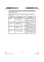 Preview for 119 page of EINHELL GLRE 33 Original Operating Instructions