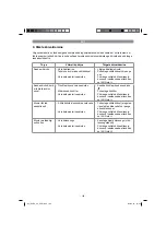 Preview for 183 page of EINHELL GLRE 33 Original Operating Instructions