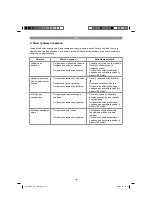 Preview for 194 page of EINHELL GLRE 33 Original Operating Instructions