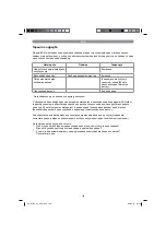 Preview for 196 page of EINHELL GLRE 33 Original Operating Instructions