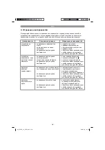 Preview for 218 page of EINHELL GLRE 33 Original Operating Instructions