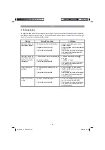 Preview for 251 page of EINHELL GLRE 33 Original Operating Instructions