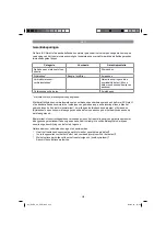 Preview for 253 page of EINHELL GLRE 33 Original Operating Instructions