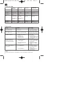 Предварительный просмотр 8 страницы EINHELL HGG 110 Niro Operating Manual