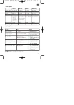 Предварительный просмотр 11 страницы EINHELL HGG 110 Niro Operating Manual