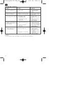 Предварительный просмотр 14 страницы EINHELL HGG 110 Niro Operating Manual