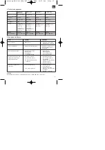 Предварительный просмотр 17 страницы EINHELL HGG 110 Niro Operating Manual