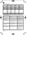 Предварительный просмотр 20 страницы EINHELL HGG 110 Niro Operating Manual