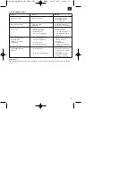 Предварительный просмотр 23 страницы EINHELL HGG 110 Niro Operating Manual