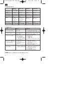 Предварительный просмотр 26 страницы EINHELL HGG 110 Niro Operating Manual