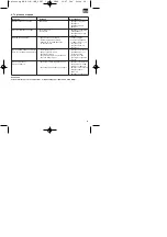 Предварительный просмотр 29 страницы EINHELL HGG 110 Niro Operating Manual