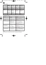 Предварительный просмотр 32 страницы EINHELL HGG 110 Niro Operating Manual