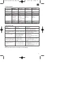 Предварительный просмотр 35 страницы EINHELL HGG 110 Niro Operating Manual