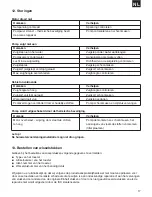 Preview for 17 page of EINHELL HW 900 Niro Operating Instructions Manual