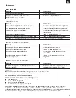 Preview for 21 page of EINHELL HW 900 Niro Operating Instructions Manual