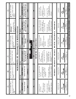 Preview for 37 page of EINHELL HW 900 Niro Operating Instructions Manual