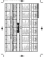 Preview for 68 page of EINHELL KGS 205 Operating Instructions Manual