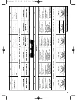 Preview for 69 page of EINHELL KGS 205 Operating Instructions Manual