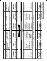 Preview for 16 page of EINHELL KGS 250 Operating Instructions Manual