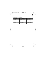 Preview for 35 page of EINHELL KH 500 Original Operating Instructions