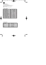 Preview for 4 page of EINHELL LE-SMP 750-S Operating Instructions Manual