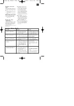 Preview for 9 page of EINHELL LE-SMP 750-S Operating Instructions Manual