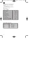 Preview for 10 page of EINHELL LE-SMP 750-S Operating Instructions Manual