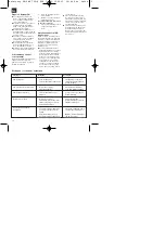 Preview for 12 page of EINHELL LE-SMP 750-S Operating Instructions Manual