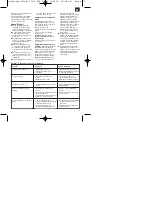 Preview for 21 page of EINHELL LE-SMP 750-S Operating Instructions Manual