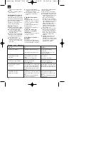 Preview for 24 page of EINHELL LE-SMP 750-S Operating Instructions Manual