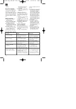 Preview for 30 page of EINHELL LE-SMP 750-S Operating Instructions Manual